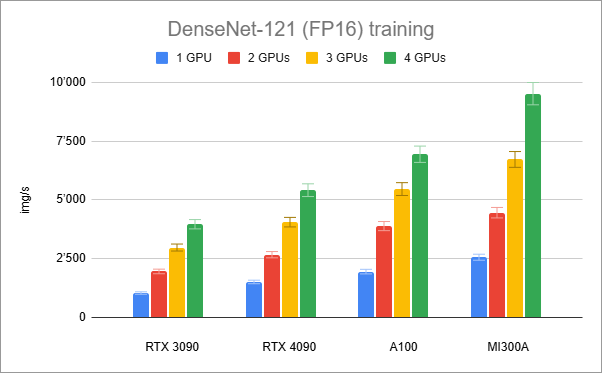 DenseNet.png